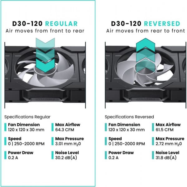 Phanteks D30-120 D-RGB PWM -tuuletin, musta, 120 mm, 3 kpl