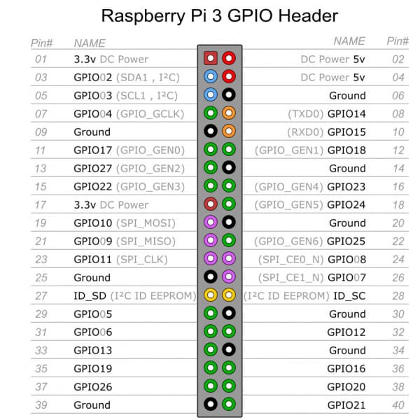 Raspberry Pi 3 model B+ - enkeltkortcomputere