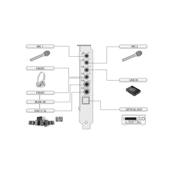 Creative Sound Blaster Audigy RX ljudkort till PCIe-gränssnittet
