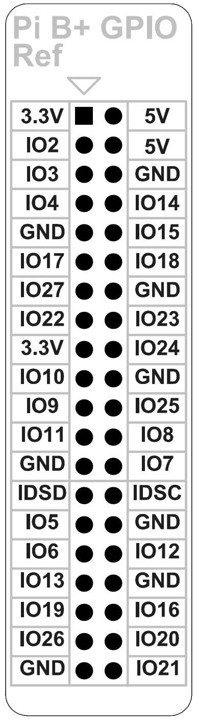 Raspberry Pi B+ GPIO referencekort printkort