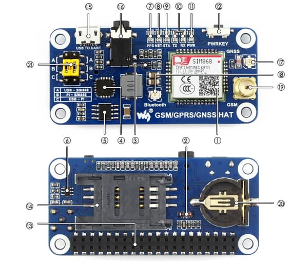 HAT til Raspberry Pi med SIM868 GSM/GPRS/GNSS/Bluetooth