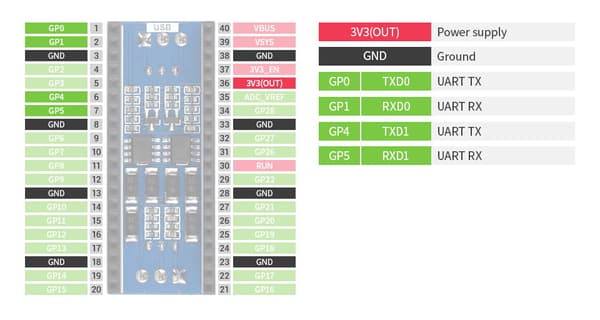 Dobbeltkanals RS485-busmodul til Raspberry Pi Pico