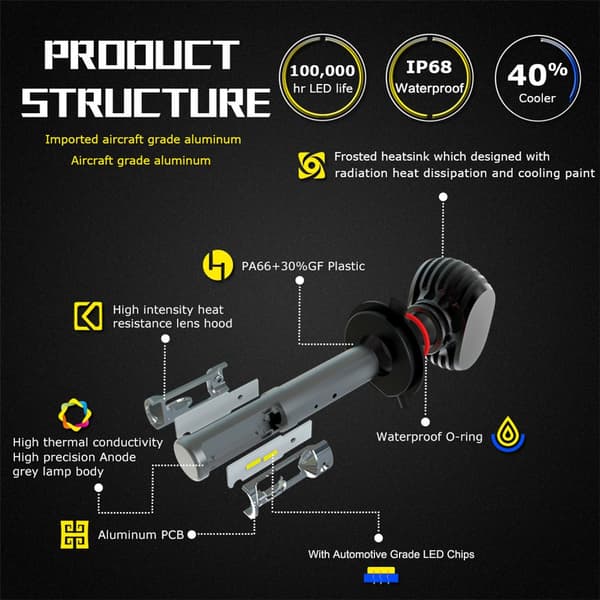 LED-bilstrålkastare, 50W, 8000LM