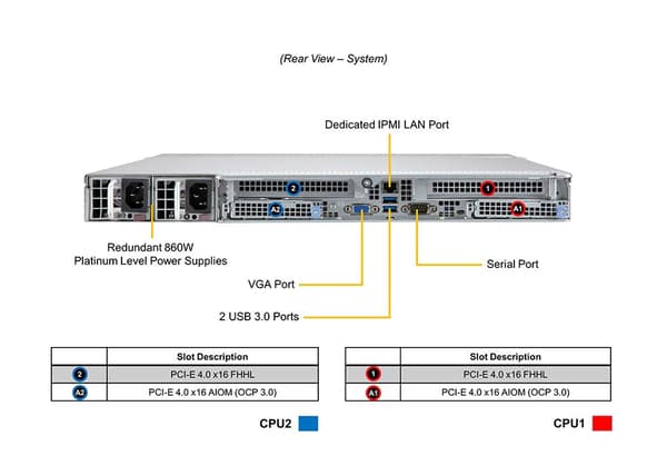 SUPERMICRO X12 CloudDC 1U 10X 2.5" Hybrid X12DDW-A6 incl x PSU SYS-120C-TN10R