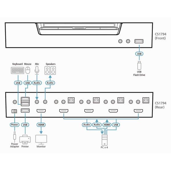 Aten Cs1794-at-g Kvm-switch