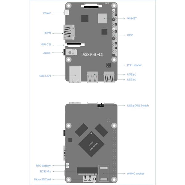 Radxa RS114 B4E32 Rock 4 B+ 4 GB 6 x 2.0 GHz