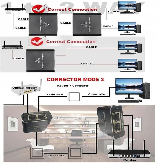 LAN SPLITTER 1x2 ADAPTER SPLITTER RJ45 GIGABIT