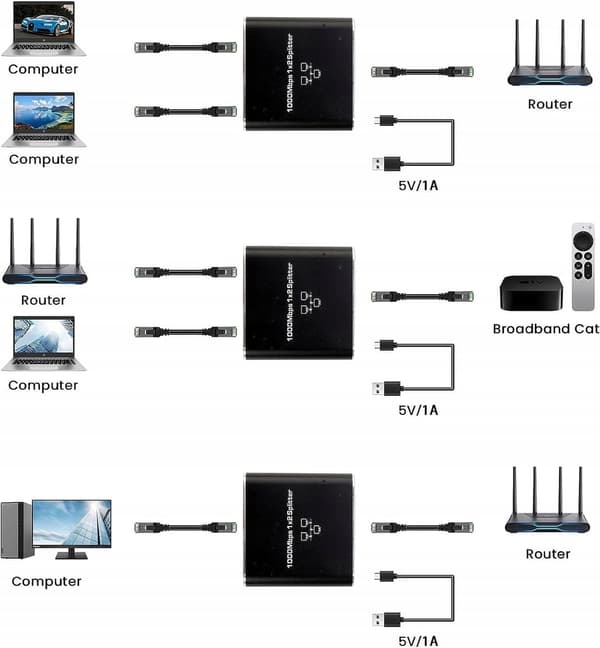 LAN SPLITTER 1x2 ADAPTER SPLITTER RJ45 GIGABIT