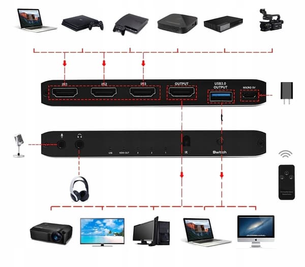 USB HDMI MATRIX SWITCH IMAGE CAPTURE KORT