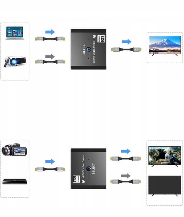SWITCH DISPLAYPORT 2x1 SPLITTER 1x2 SPLITTER 8K
