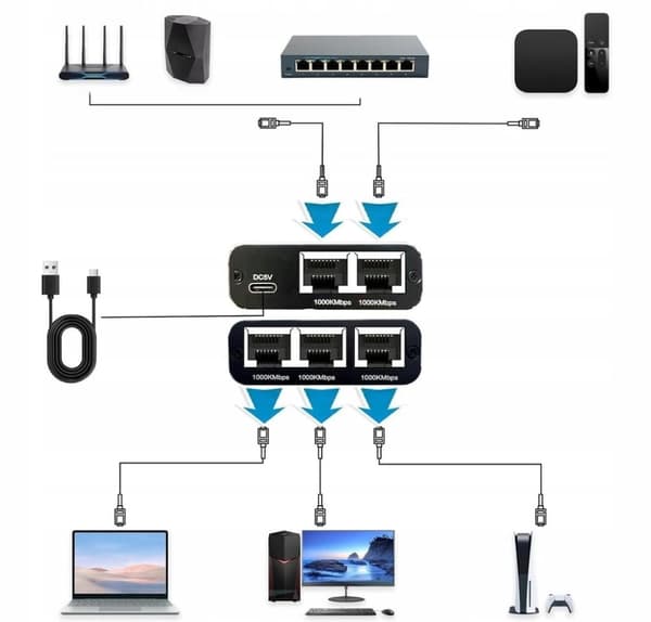 SPLITTER LAN 1x4 ADAPTER SWITCH 2xRJ45 ETHERNET 1000Mb GIGABIT