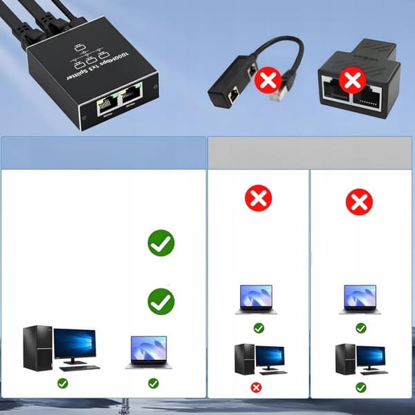 LAN SPLITTER 1x3 ADAPTER SWITCH 2xRJ45 ETHERNET 1000Mb GIGABIT