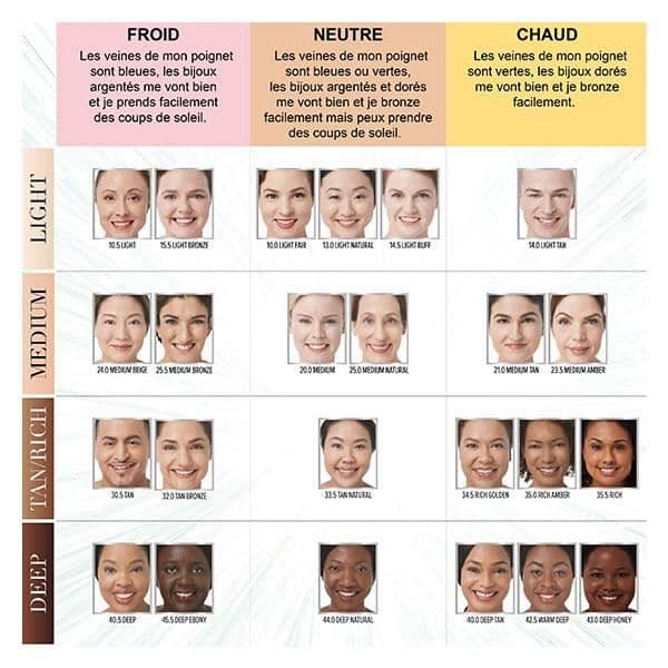 IT Cosmetics Bye Bye Under Eye Concealer Anti-Aging Concealer N°35.5 Rich 12ml