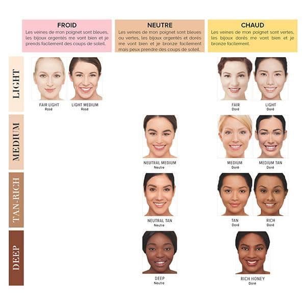 IT Cosmetics Foundation Your Skin But Better CC+ Corrective Cream SPF50+ Neutral Medium 32ml