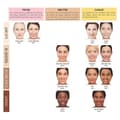 Miniatyrbild 4 av 4: IT Cosmetics Foundation Your Skin But Better CC+ Corrective Cream SPF50+ Neutral Medium 32ml