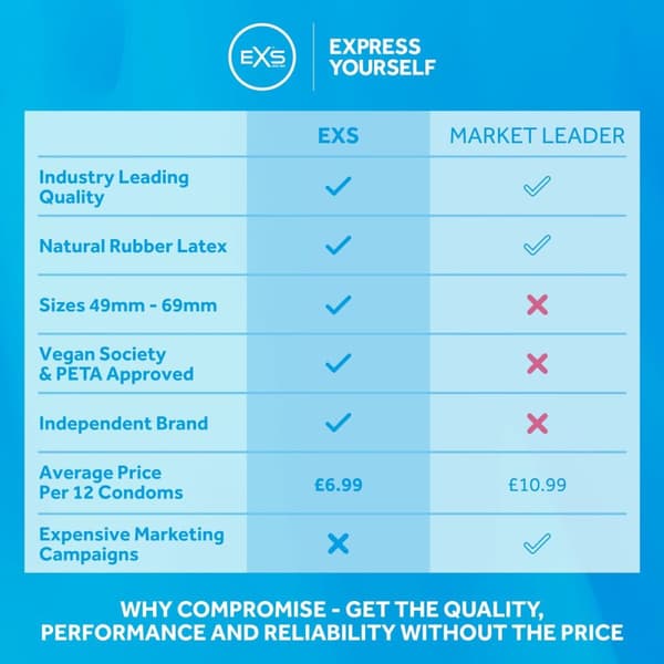 Kondomit EXS Extra Thick 12 osaa