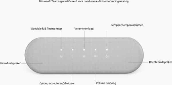Dell AI Noise Cancellation Speakerphone SP3022 - VoIP fastnettelefon højttalertelefon - kablet - aktiv støjreduktion - USB-C, USB-A