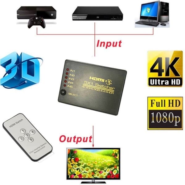 INF HDMI-bryter 5x1 - 4K / 3D med fjernkontroll