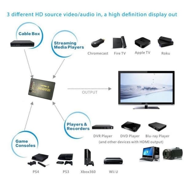 INF HDMI-bryter 5x1 - 4K / 3D med fjernkontroll