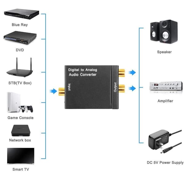 INF Inomhusantenn för full HDTV mottagning 25 dB - svart     JMC01