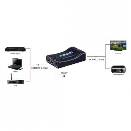 HDMI till Scart omvandlare
