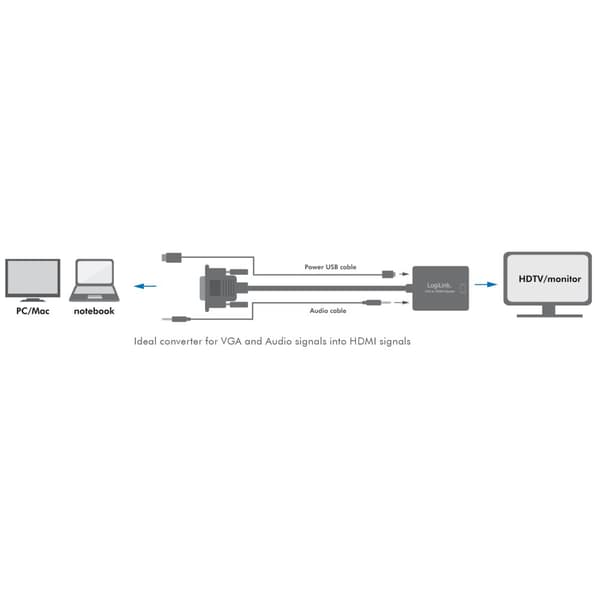 LogiLink VGA + USB-lyd -> HDMI