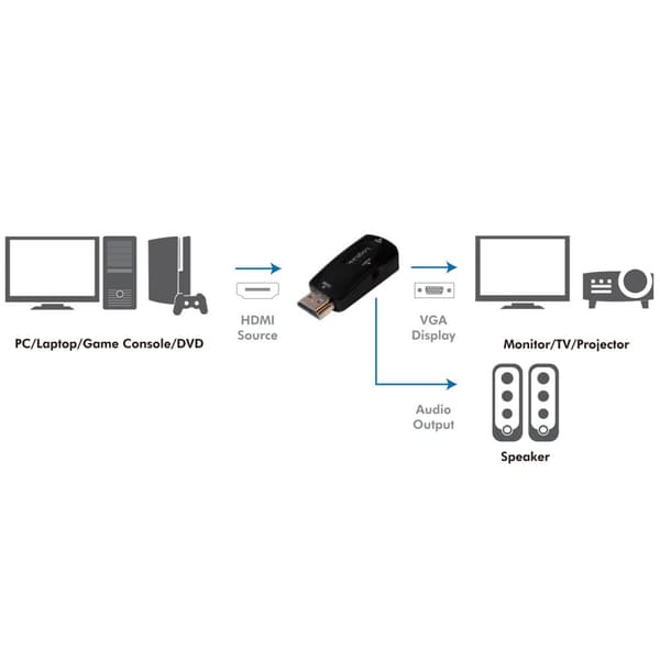 HDMI-hane -> VGA-hona + ljud