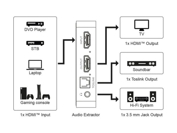 HDMI™ audio extractor