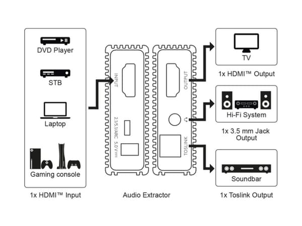 HDMI™ audio extractor