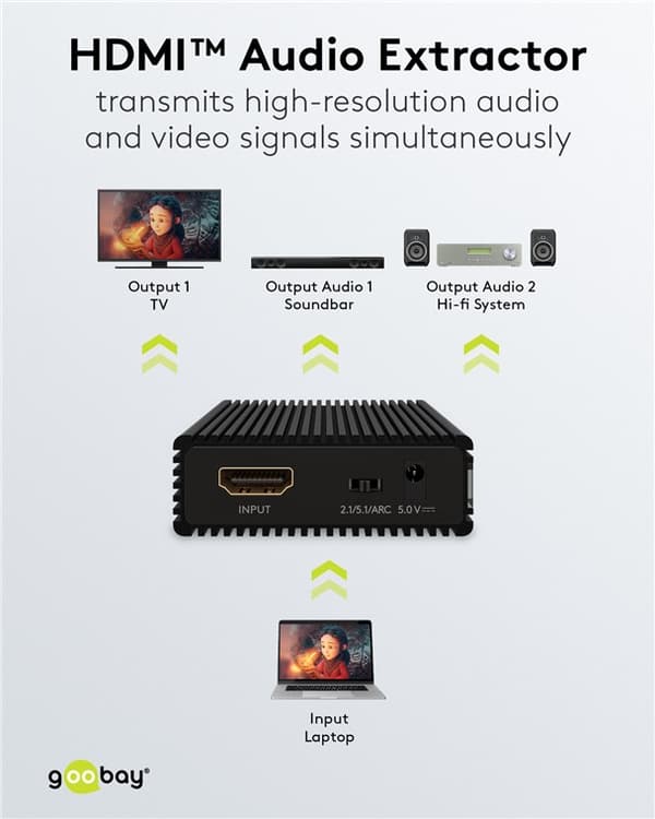 HDMI™ audio extractor
