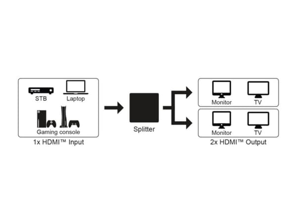 HDMI™ splitter 1 til 2