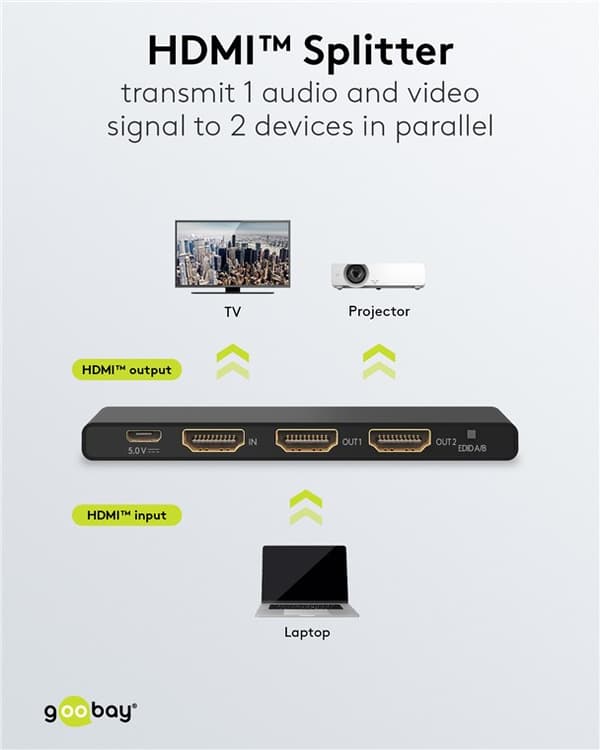 HDMI™-splitter 1 till 2