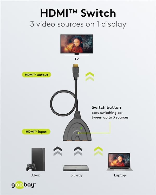 Manuell HDMI™-svitsj 3 til 1 (4K @ 60 Hz)