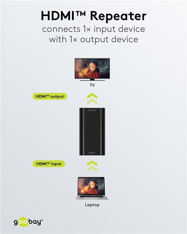 HDMI™ signalforsterker 4K ved 30 Hz