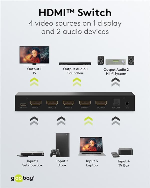 HDMI™-omkopplare 4 till 1 med ljudutgång