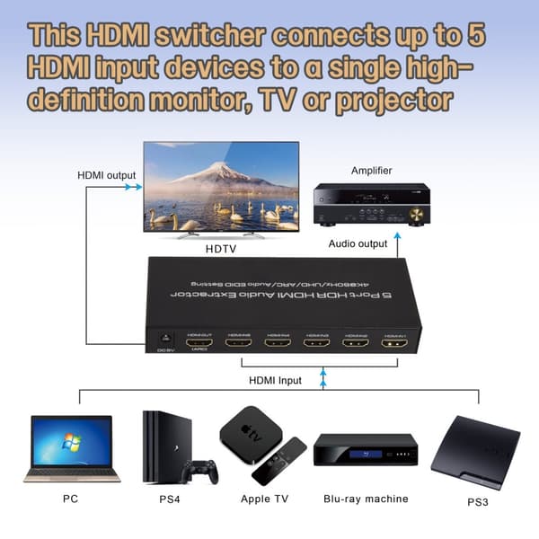 INF HDMI-bryter 5x1 - 4K / 3D med fjernkontroll    Sort