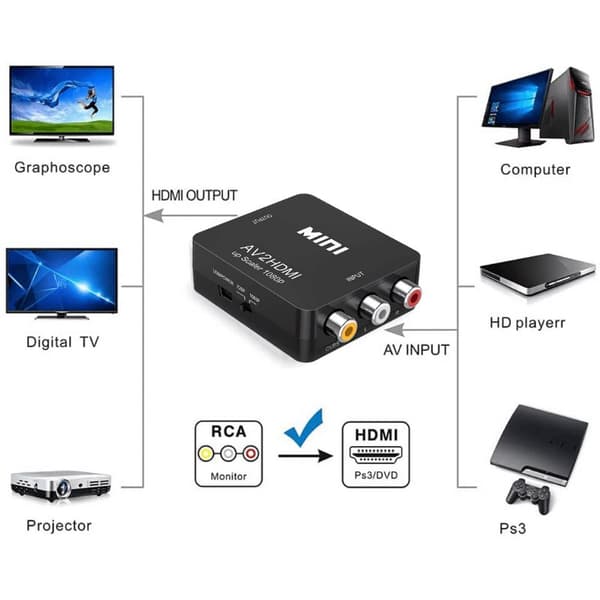 RCA til HDMI Konverter Nintendo & Sony Konsoller Sort
