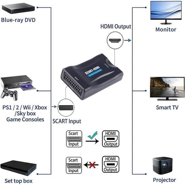 HDMI Scart Adapter 1080P SCART till HDMI Converter Scart till HDMI Converter Support HDTV Monitor Projektor [W47]