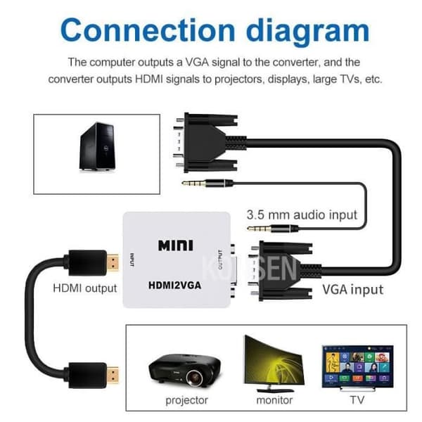 AV till HDMI-svart - HDMI till RCA AV-CVSB L-R-omvandlare, 1080P HD-videobox, stöder AV2HDMI, s