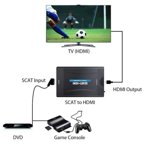 alpexe scart till hdmi omvandlare video scart adapter för smartphone box dekoder stb ps3 ps4 sky hdtv blu-ra dvd-spelare