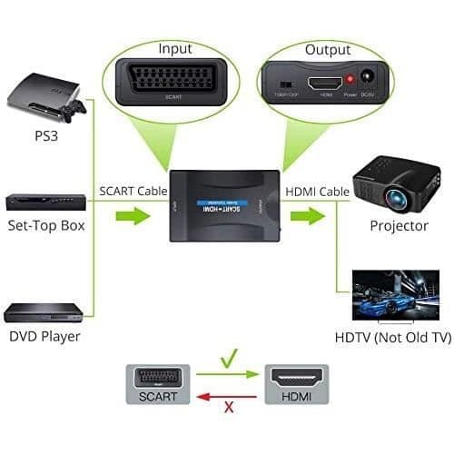SCART till HDMI Converter Adapter, SCART till HDMI Video Audio Adapter 1080P HD Stöd PAL NTSC SECAM för PS4 PS3 TV D