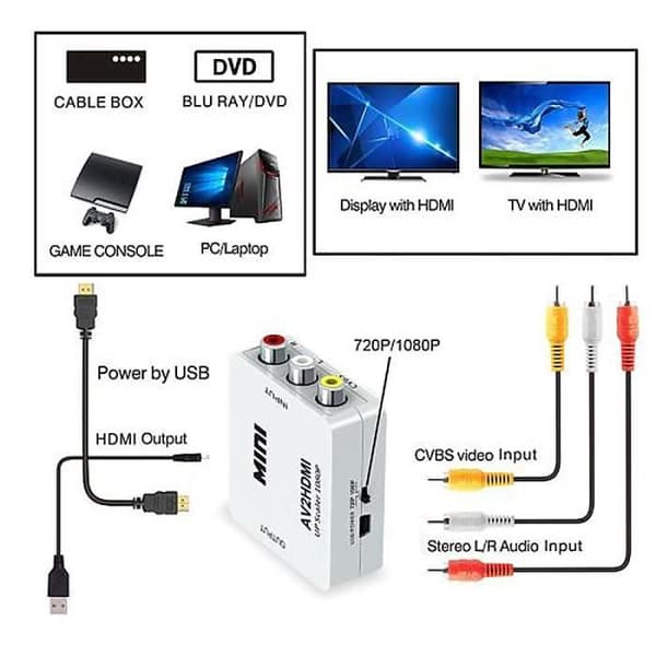 Mini AV RCA till HDMI Converter Adapter DVD Composite AV2HDMI C1080p HDTV Adapter