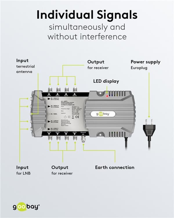 Sat multi-switch 5 indgange/8 udgange