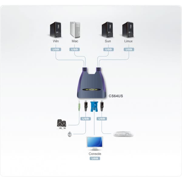 Aten CS64US USB -KVM-kytkin
