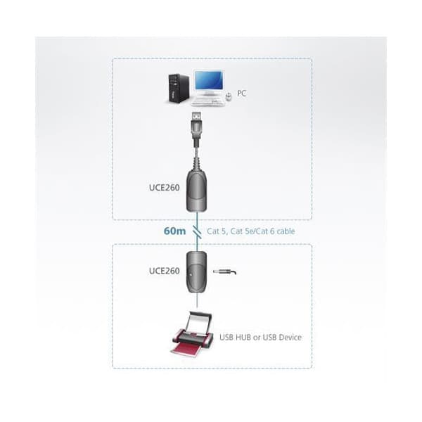 Aten UCE260 - USB-signalutöknare