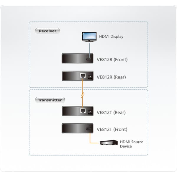 Aten VE812 - HDMI-förlängare