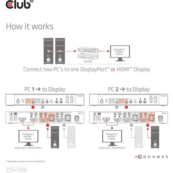 Club 3D DisplayPort/HDMI KVM Switch knapkasse
