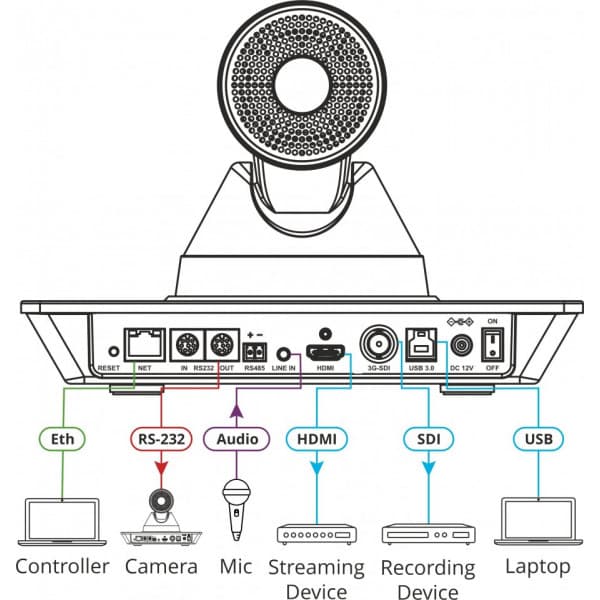 Kramer VIA Connect2trådløst billedoverførsel og videokonferencesystem