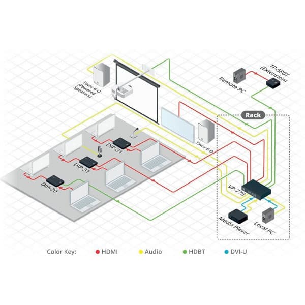 Kramer TP-580T 4K HDMI HDBaseT -lähetin