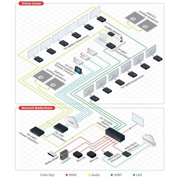 Kramer TP-580T 4K HDMI HDBaseT -lähetin